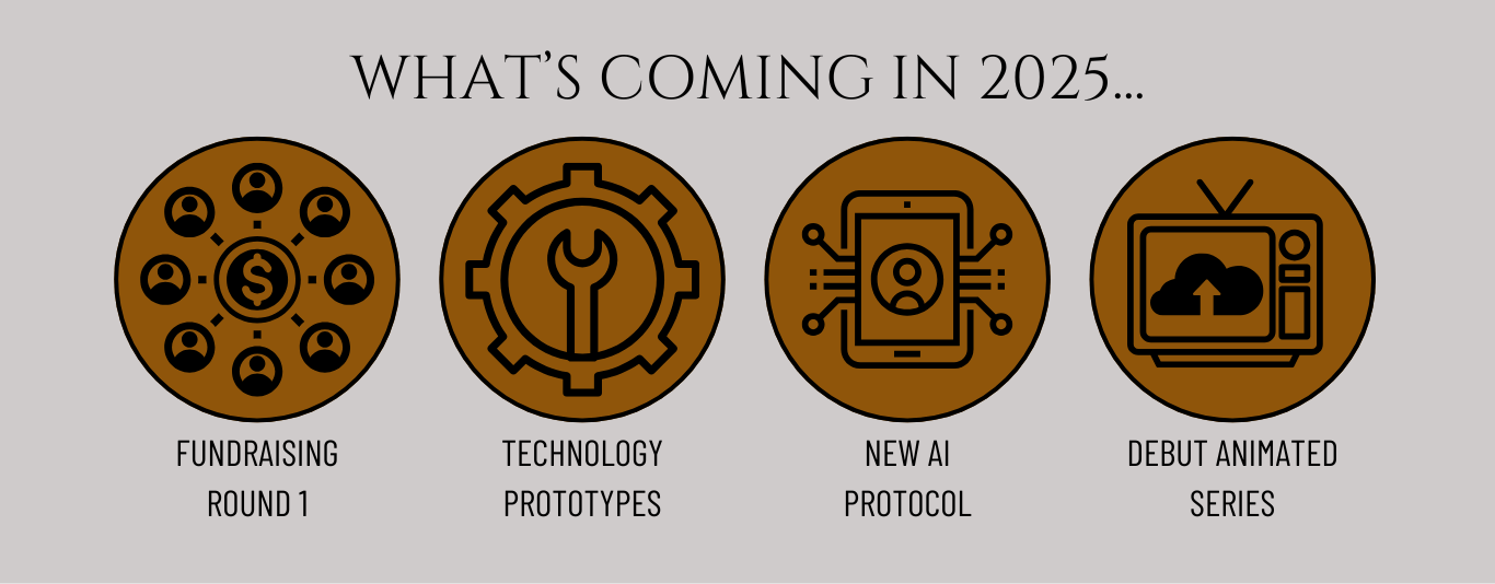 What's coming in 2025 - Fundraising Round 1 - Technology Prototypes - New AI Protocol - Debut Animated Series